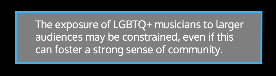 ​​The exposure of LGBTQ+ musicians to larger audiences may be constrained, even if this can foster a strong sense of community.