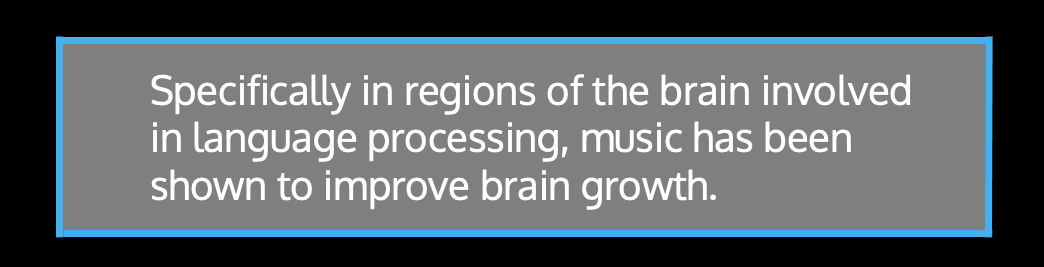 Specifically in regions of the brain involved in language processing, music has been shown to improve brain growth.